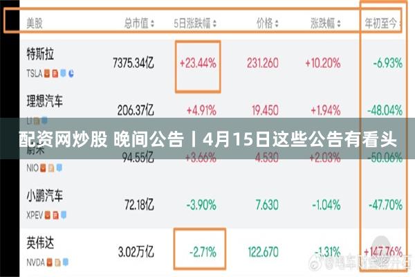 配资网炒股 晚间公告丨4月15日这些公告有看头